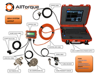 Torque Control System